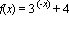 f(x) = 3^(-x)+4